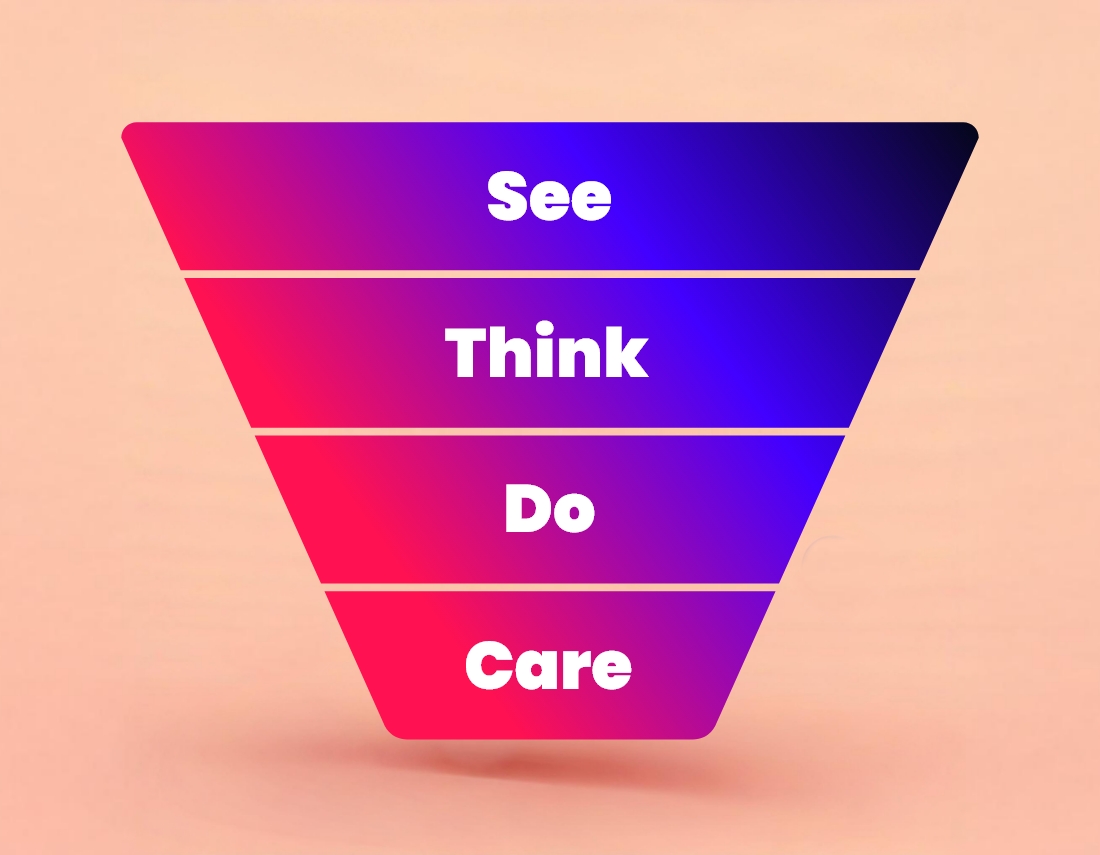 See Think Do Care Nedfinity
