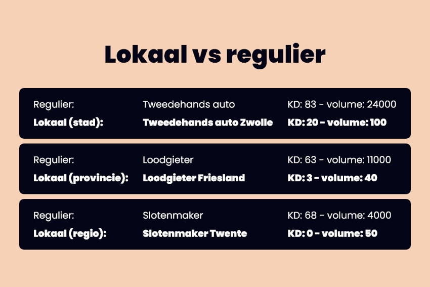 Lokale SEO vs reguliere SEO